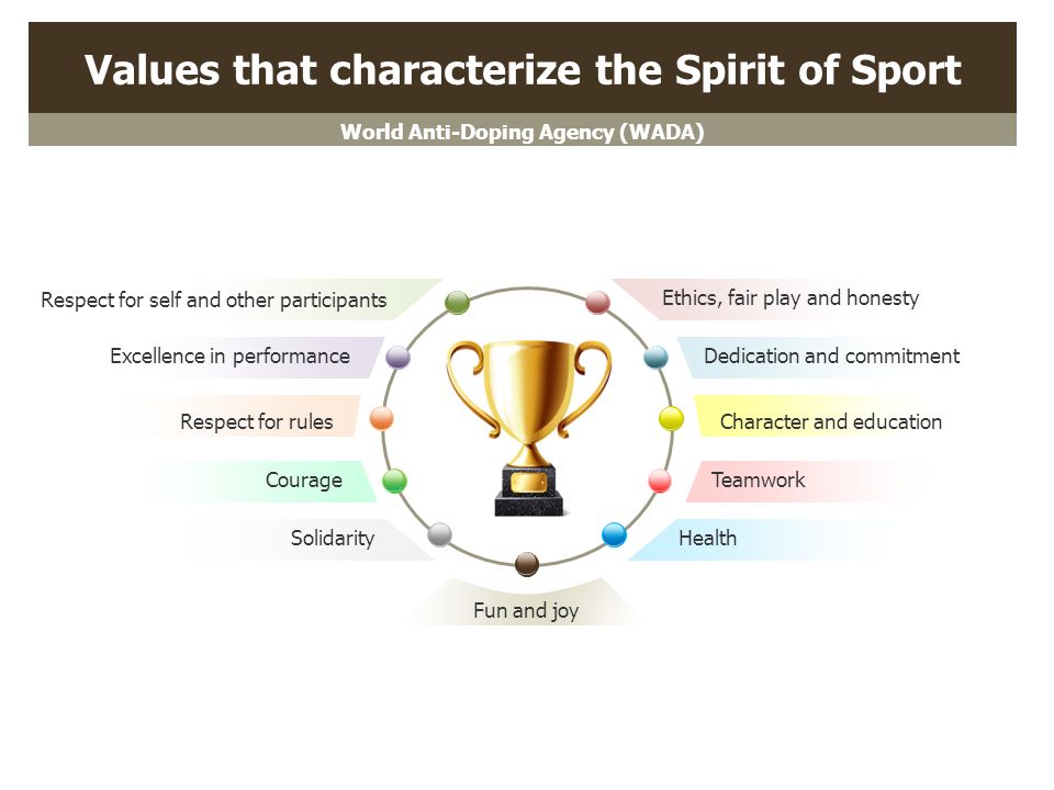 Values that characterize the Spirit of Sport World Anti-Doping Agency (WADA) Ethics, fair play and honesty Health Excellence in performance Character and education Teamwork Dedication and commitment Respect for rules Respect for self and other participants Courage Solidarity Fun and joy