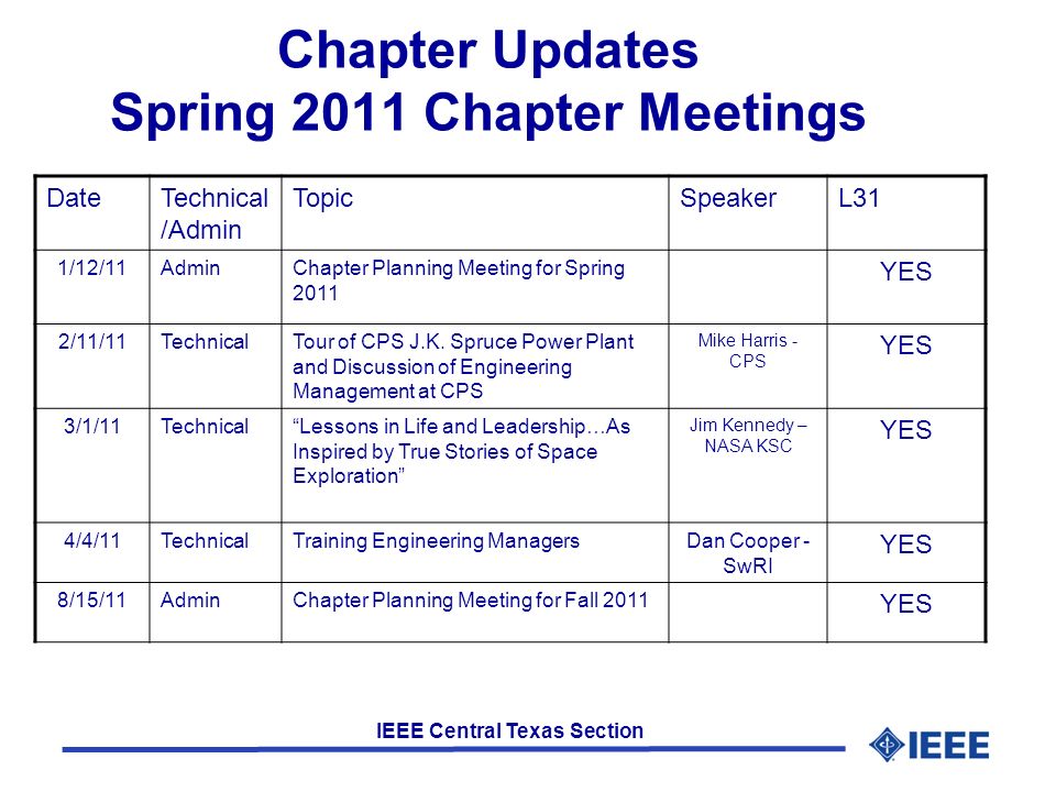 IEEE Central Texas Section Chapter Updates Spring 2011 Chapter Meetings DateTechnical /Admin TopicSpeakerL31 1/12/11AdminChapter Planning Meeting for Spring 2011 YES 2/11/11TechnicalTour of CPS J.K.
