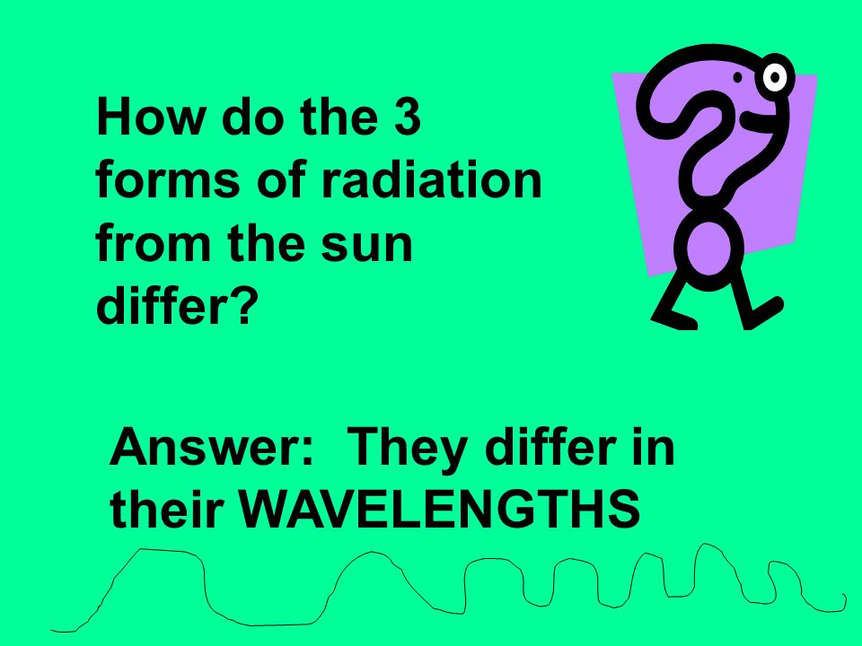 How do the 3 forms of radiation from the sun differ Answer: They differ in their WAVELENGTHS