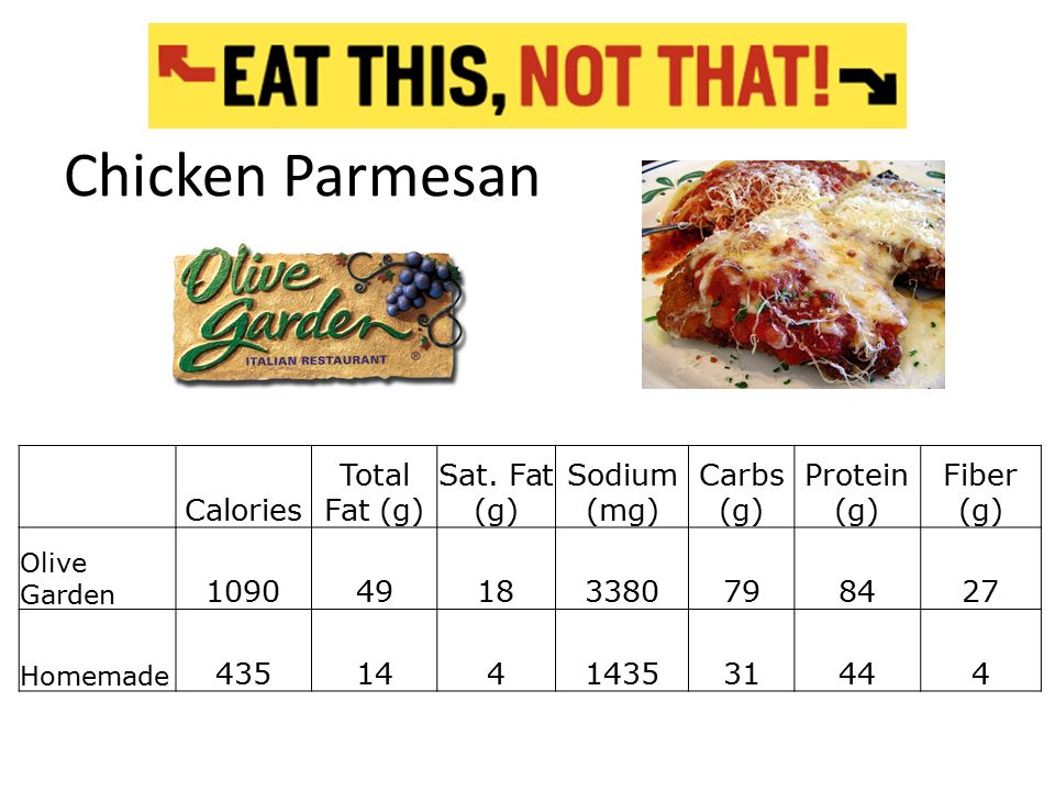 Chicken Parmesan Calories Total Fat G Sat Fat G Sodium Mg
