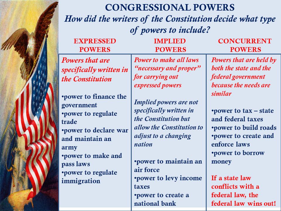 CONGRESSIONAL POWERS How did the writers of the Constitution decide what type of powers to include.