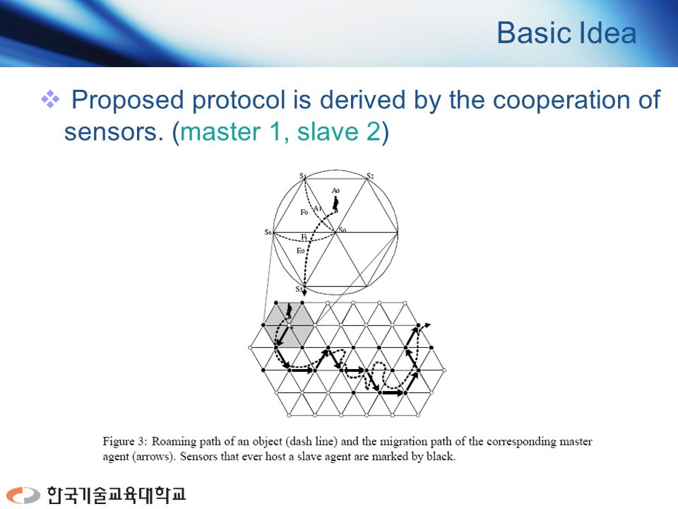 Basic Idea  Proposed protocol is derived by the cooperation of sensors. (master 1, slave 2)