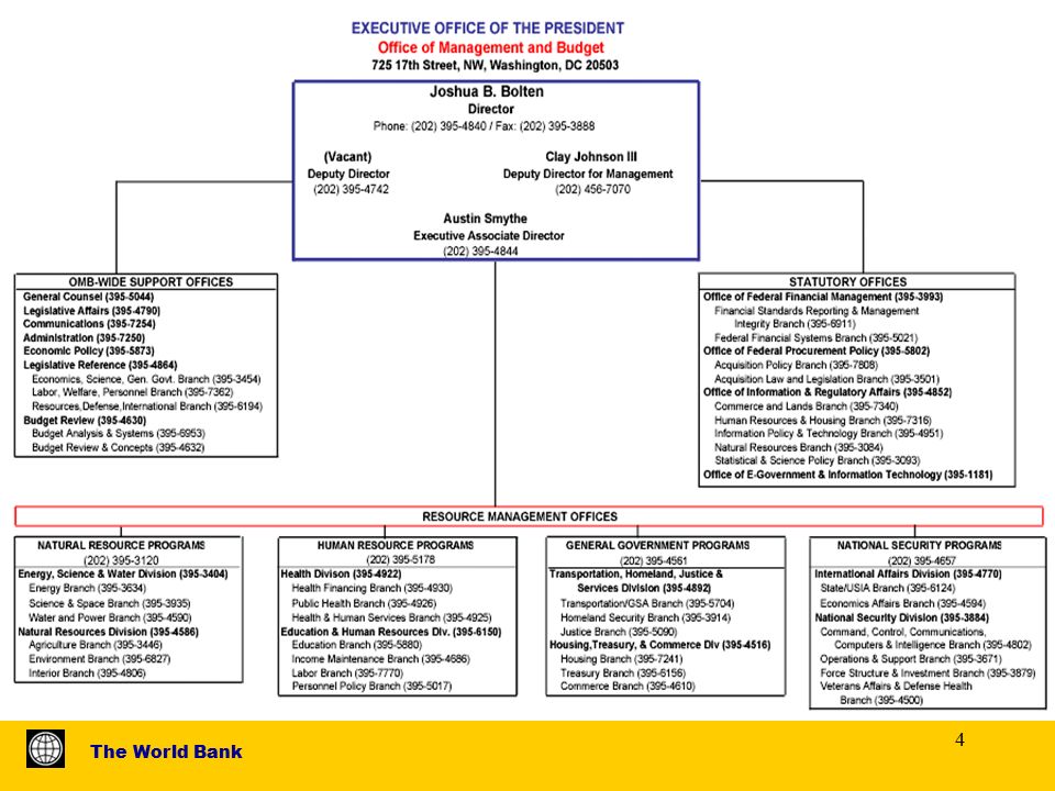 World Bank Org Chart