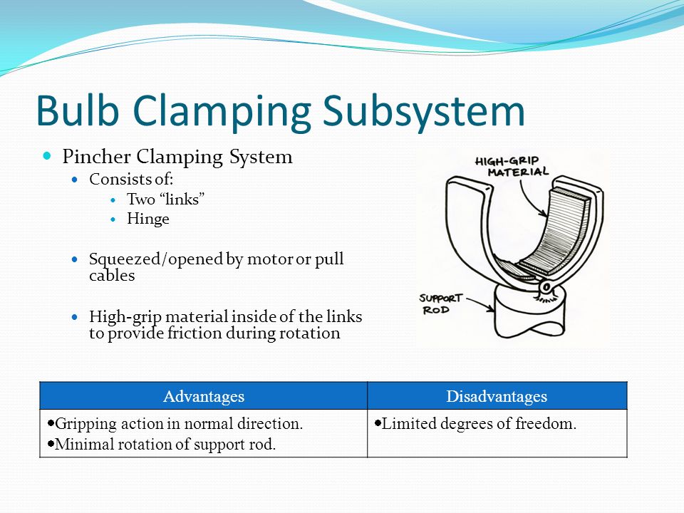 Bulb Clamping Subsystem Pincher Clamping System Consists of: Two links Hinge Squeezed/opened by motor or pull cables High-grip material inside of the links to provide friction during rotation AdvantagesDisadvantages  Gripping action in normal direction.