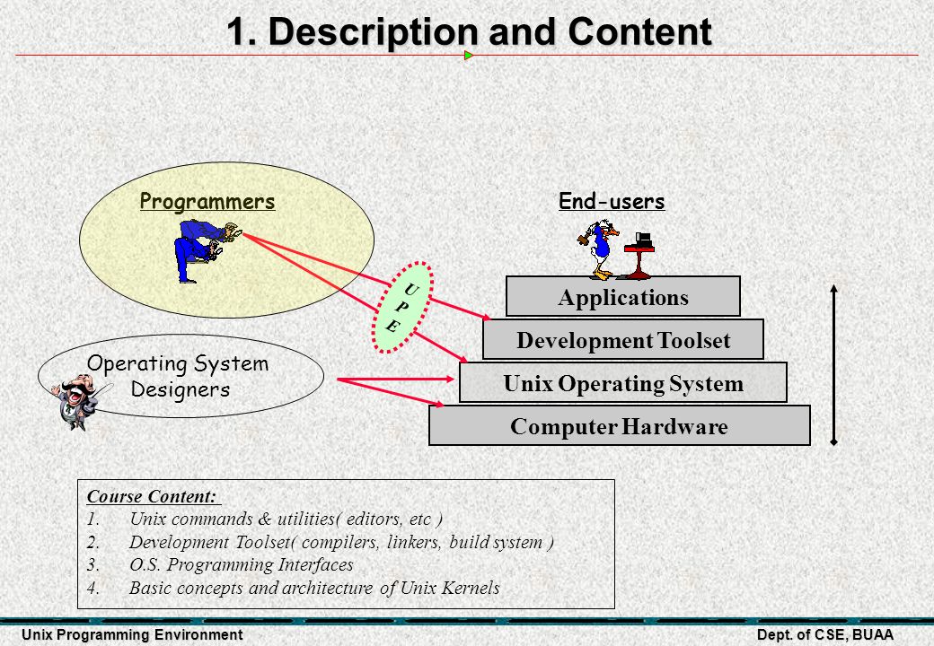 Unix Programming Environment Part 1 – An Introduction to This Course ...