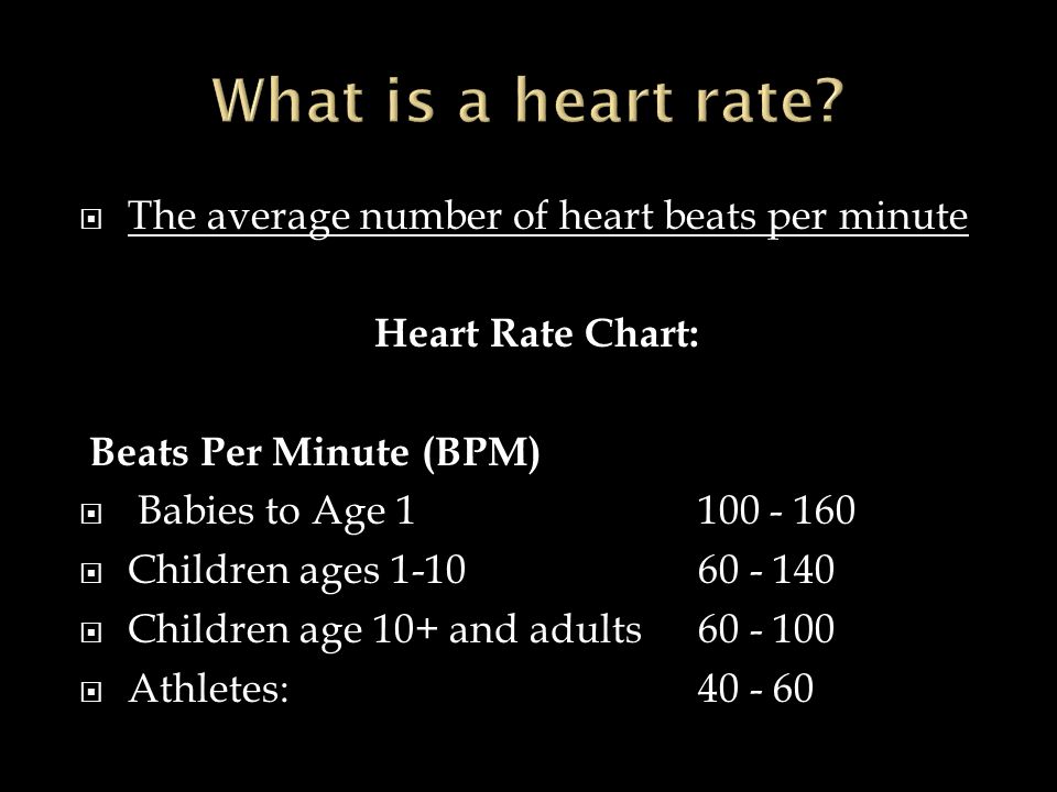 Heart Beats Per Minute Age Chart