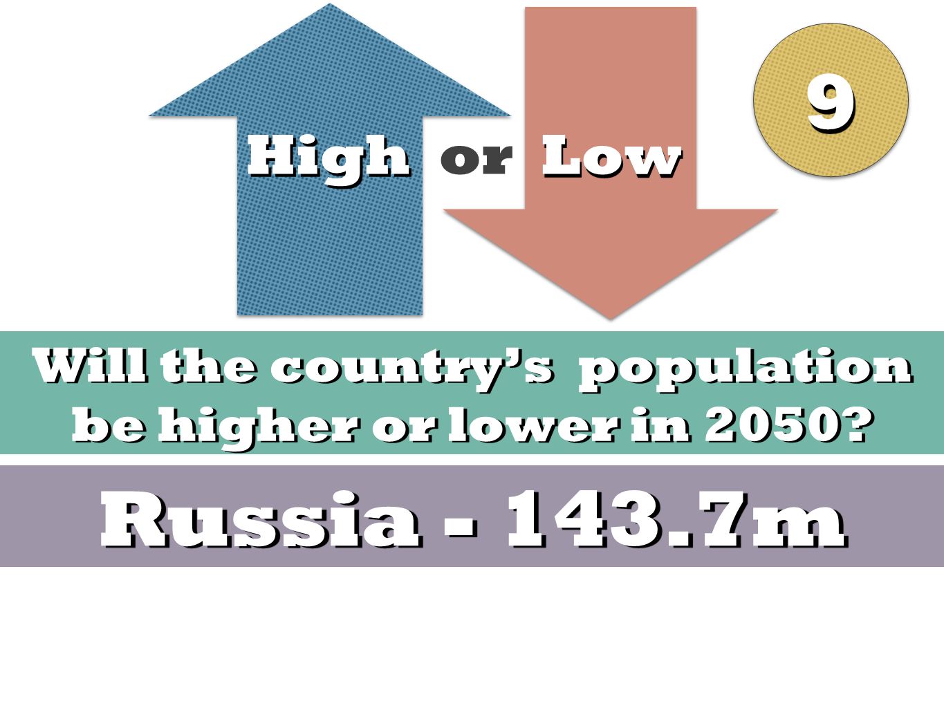 High Low High or Low Will the country’s population be higher or lower in 2050 Russia m 99