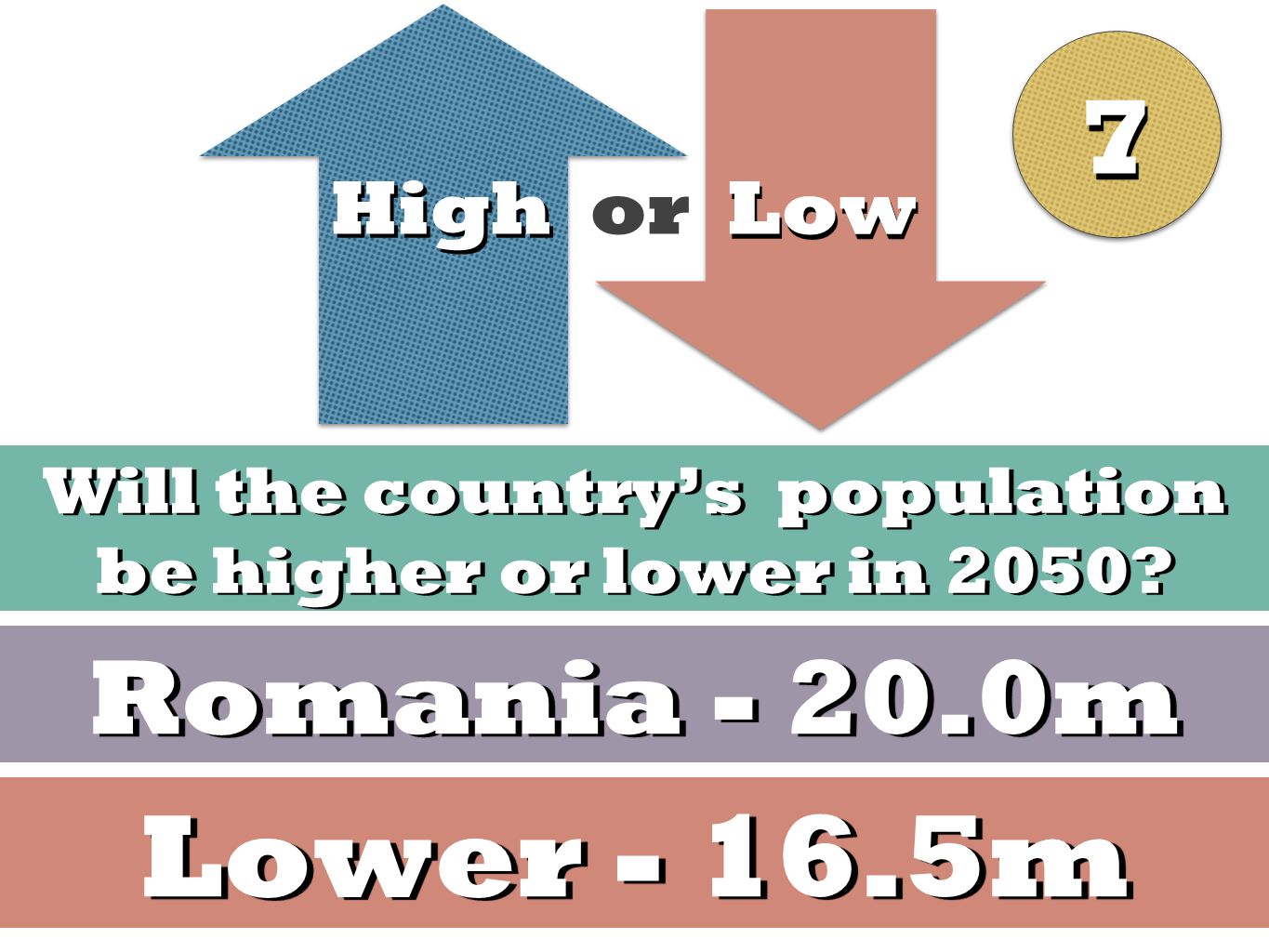 High Low High or Low Will the country’s population be higher or lower in 2050.