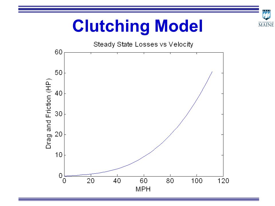 Clutching Model