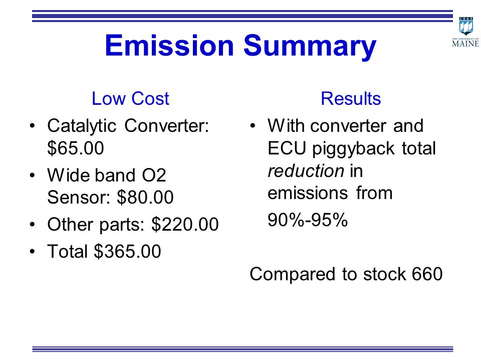 Emission Summary Low Cost Catalytic Converter: $65.00 Wide band O2 Sensor: $80.00 Other parts: $ Total $ Results With converter and ECU piggyback total reduction in emissions from 90%-95% Compared to stock 660