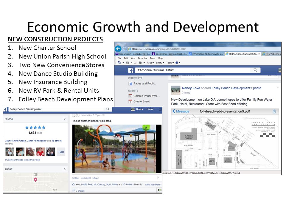 Economic Growth and Development NEW CONSTRUCTION PROJECTS 1.New Charter School 2.New Union Parish High School 3.Two New Convenience Stores 4.New Dance Studio Building 5.New Insurance Building 6.New RV Park & Rental Units 7.Folley Beach Development Plans