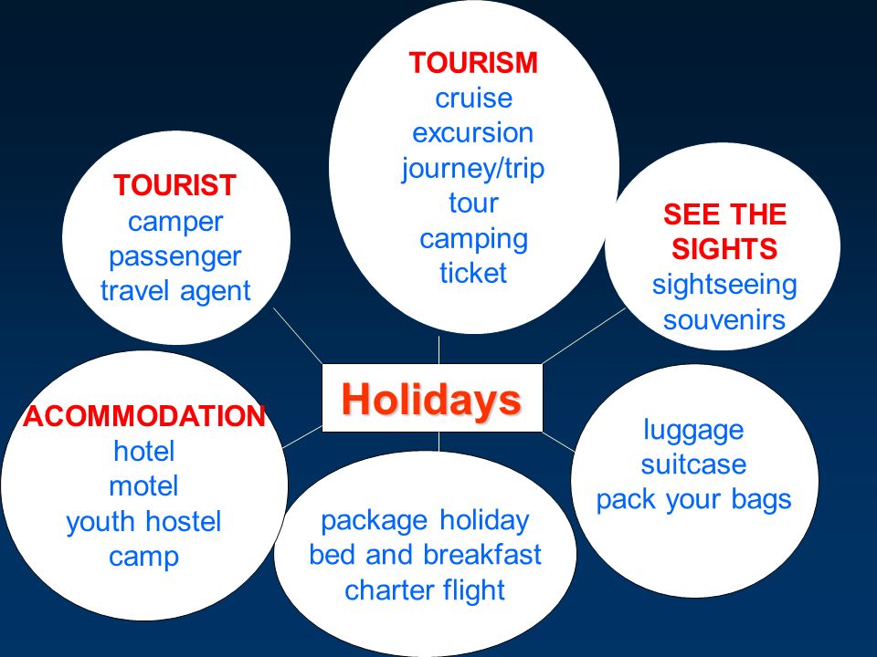 Топик: Holidays, Travel and Tourism