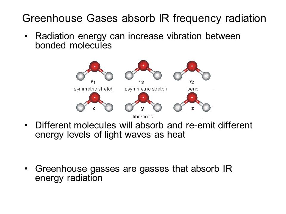 Greenhouse Gases absorb IR frequency radiation Radiation energy can increase vibration between bonded molecules Different molecules will absorb and re-emit different energy levels of light waves as heat Greenhouse gasses are gasses that absorb IR energy radiation