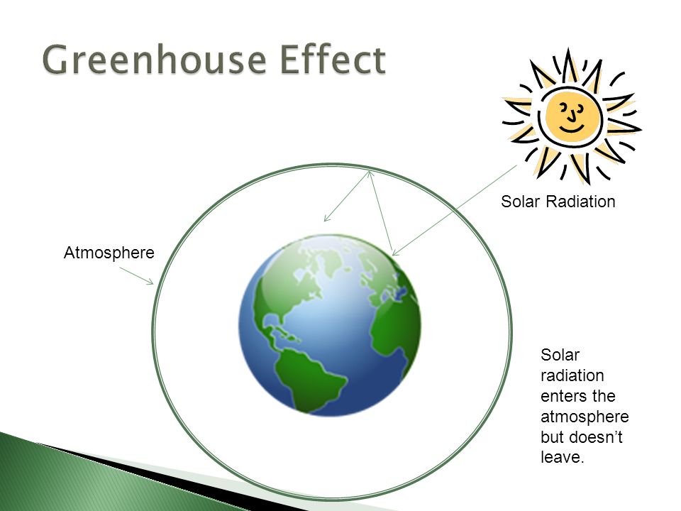 Atmosphere Solar Radiation Solar radiation enters the atmosphere but doesn’t leave.