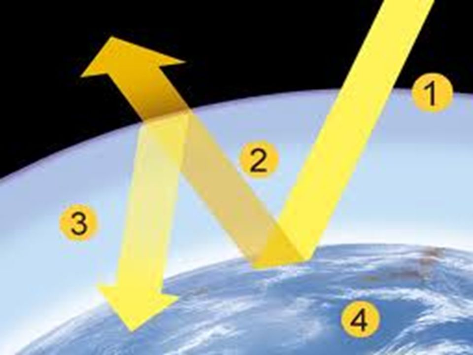 The Greenhouse Effect It Is Necessary And Natural Ppt Download The Greenhouse Effect It Is Necessary And Natural Ppt Download