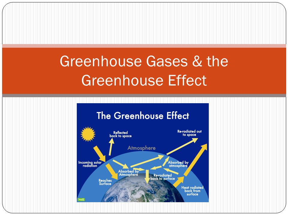 Greenhouse Gases & the Greenhouse Effect