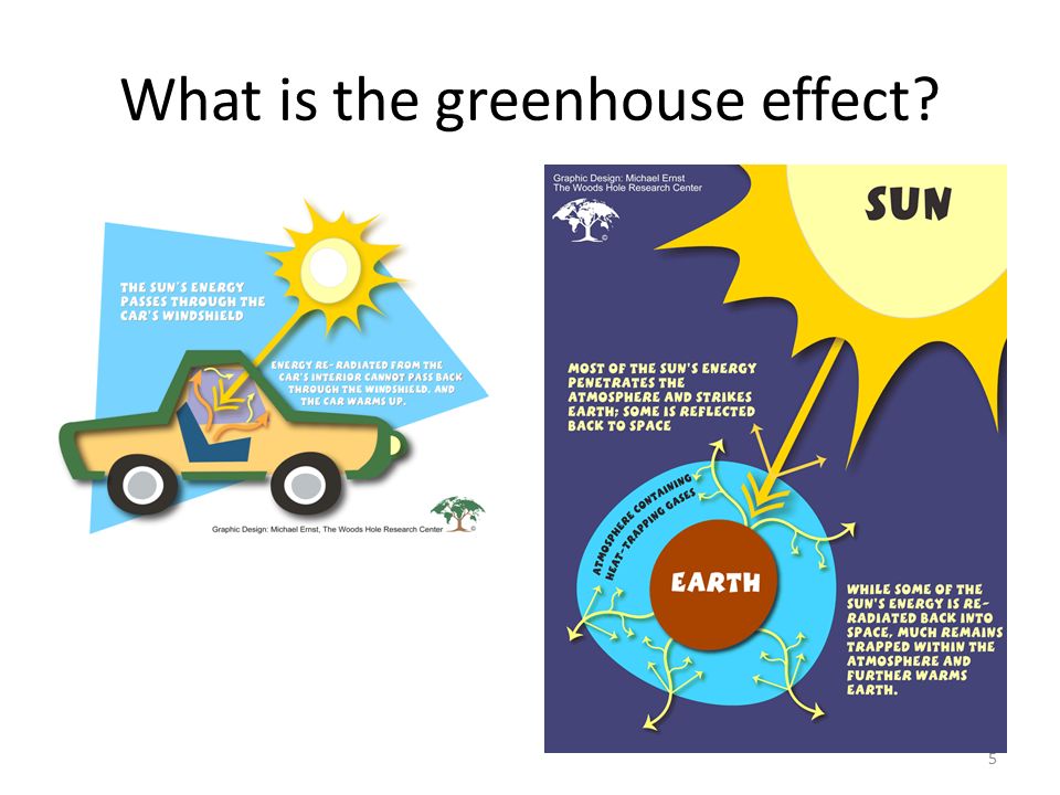 What is the greenhouse effect 5