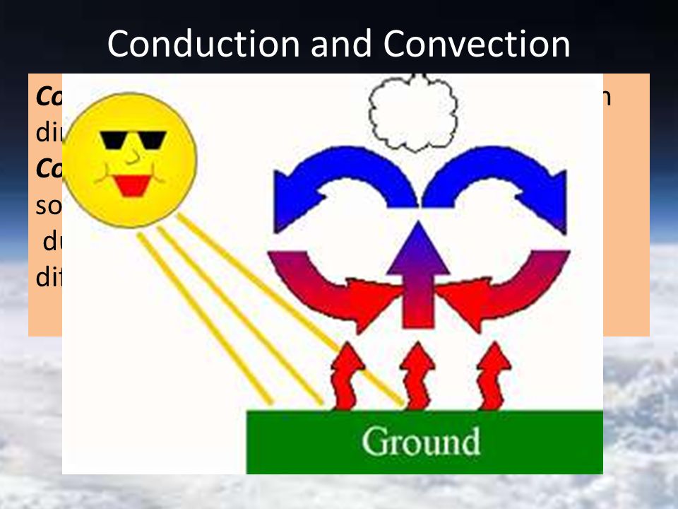 Conduction and Convection Conduction: Transfer of energy as heat through direct contact of one object to another Convection: Movement of matter (liquids and solids) due to different densities and temperature differences, which as a result transfers heat Cool air sinks, warm air rises