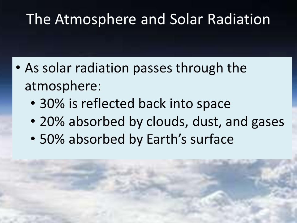 The Atmosphere and Solar Radiation As solar radiation passes through the atmosphere: 30% is reflected back into space 20% absorbed by clouds, dust, and gases 50% absorbed by Earth’s surface