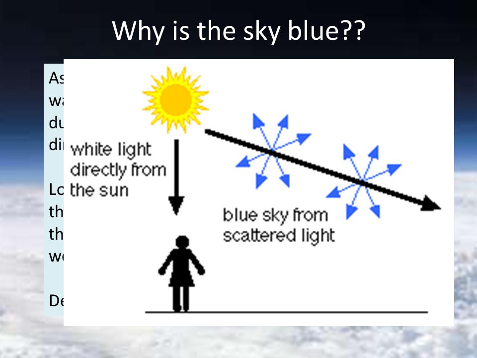 Why is the sky blue .