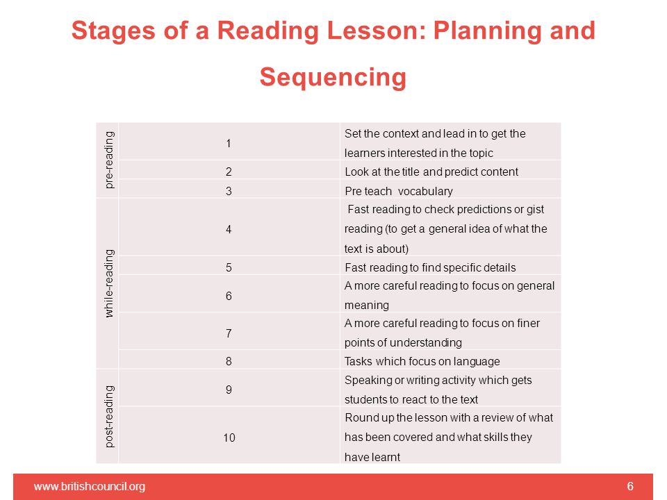 Stages of a Reading Lesson: Planning and Sequencing   pre-reading 1 Set the context and lead in to get the learners interested in the topic 2Look at the title and predict content 3Pre teach vocabulary while-reading 4 Fast reading to check predictions or gist reading (to get a general idea of what the text is about) 5Fast reading to find specific details 6 A more careful reading to focus on general meaning 7 A more careful reading to focus on finer points of understanding 8Tasks which focus on language post-reading 9 Speaking or writing activity which gets students to react to the text 10 Round up the lesson with a review of what has been covered and what skills they have learnt
