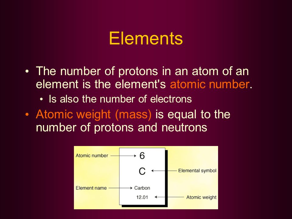 Matter Life: Ms Ch. Chemistry ... of of 2 The The Biology Nature 2 Ms Matter Biology Nature Life: ... Ch. of Chemistry The of The