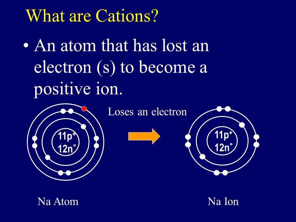 Remember: An atom or molecule that has gained or lost one or more electrons and has a positive or negative charge.