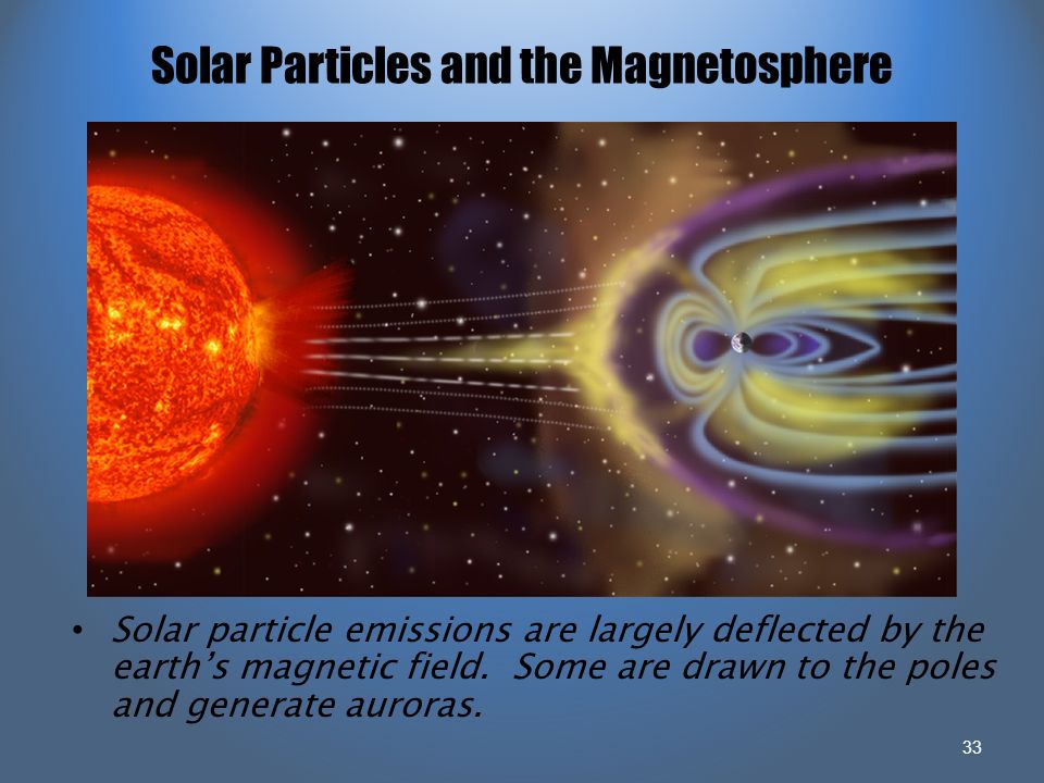 Внешний слой солнечной атмосферы. В центральной части солнца происходят. Термоядерные реакции презентация 11 класс. В какой части солнца протекают термоядерные реакции. Зона процессов термоядерных реакций солнца.