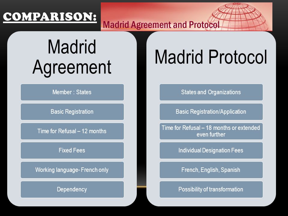 Madrid agreement