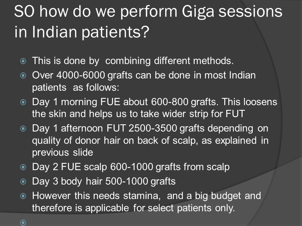 SO how do we perform Giga sessions in Indian patients.
