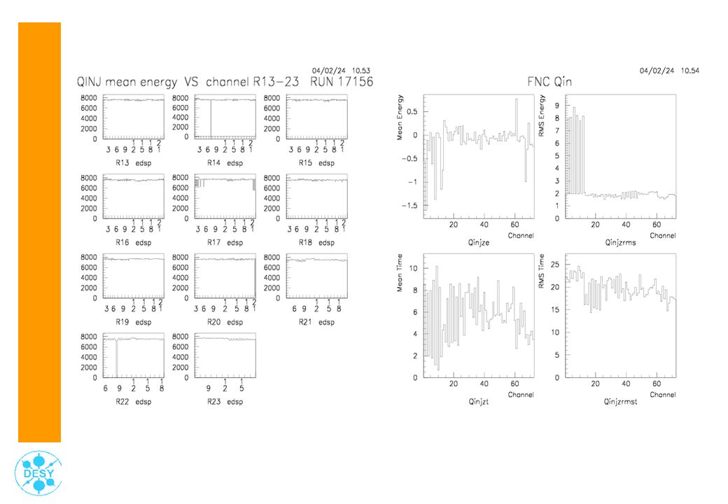 DESY, 25/02/2004TSS: CAL DQM 18-25/02/200422