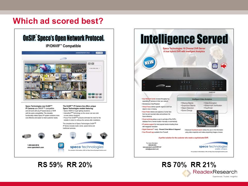Which ad scored best RS 59% RR 20%RS 70% RR 21%