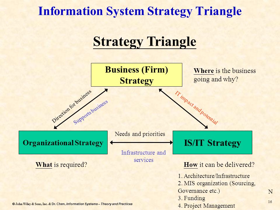 Systems theory. Triangle Strategy развилки сюжета.
