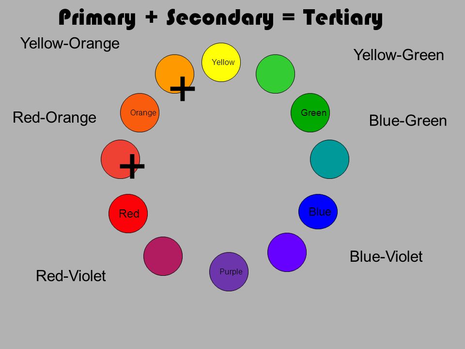 Yellow Blue Red Orange Green Purple Primary Yellow Blue Red Orange Green  Purple Primary + Primary = Secondary. - ppt download