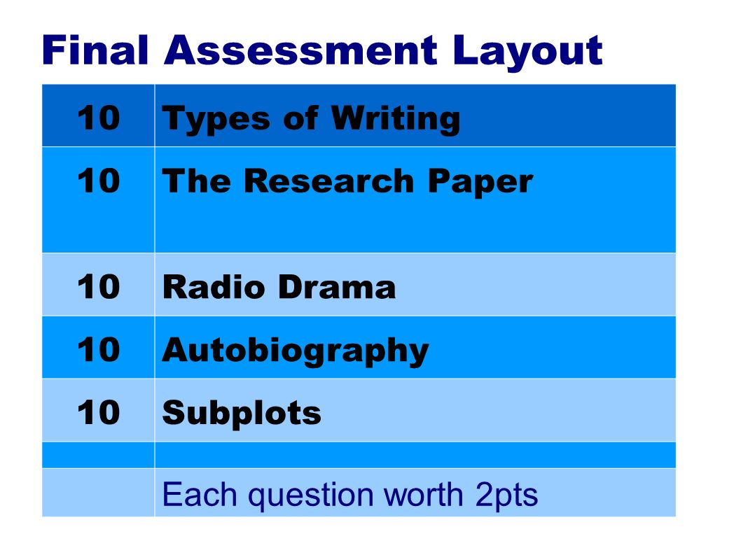 Final Assessment Layout 10Types of Writing 10The Research Paper 10Radio Drama 10Autobiography 10Subplots Each question worth 2pts