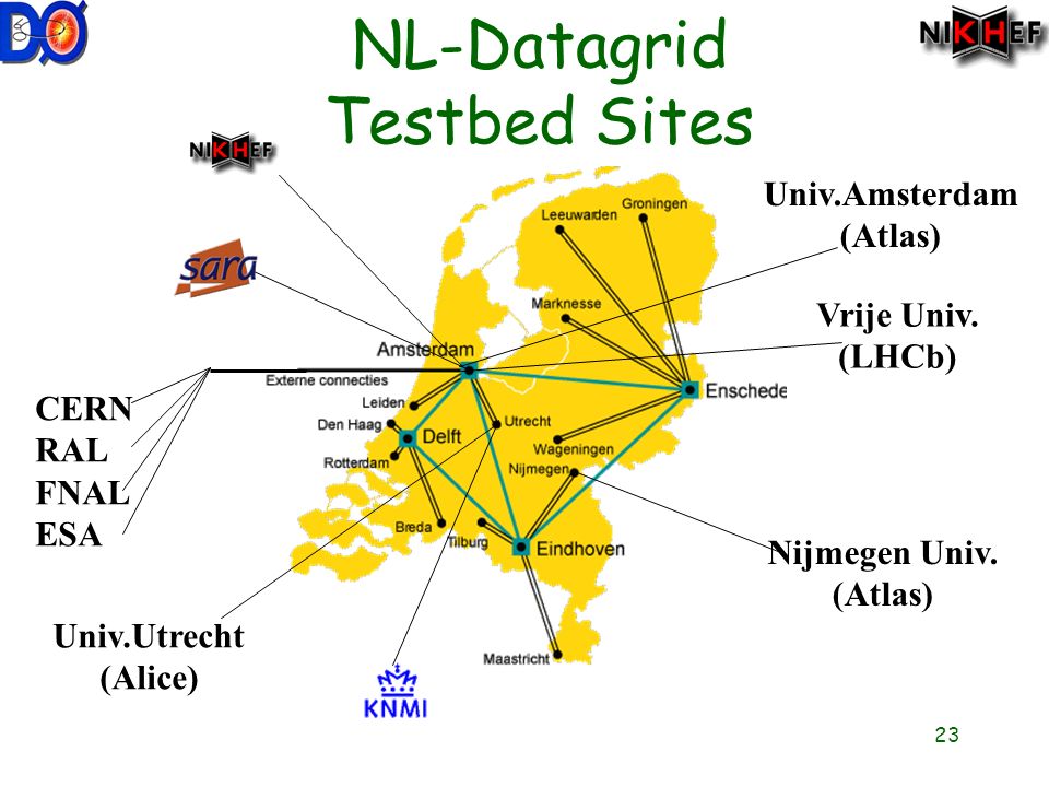 23 NL-Datagrid Testbed Sites Nijmegen Univ.