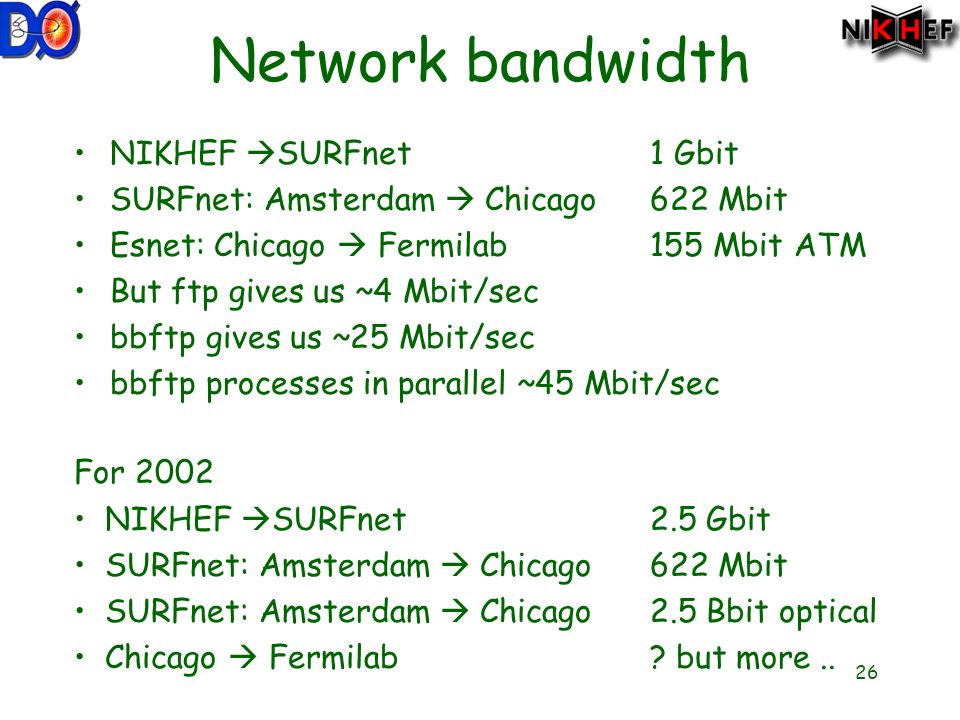 26 Network bandwidth NIKHEF  SURFnet1 Gbit SURFnet: Amsterdam  Chicago 622 Mbit Esnet: Chicago  Fermilab155 Mbit ATM But ftp gives us ~4 Mbit/sec bbftp gives us ~25 Mbit/sec bbftp processes in parallel ~45 Mbit/sec For 2002 NIKHEF  SURFnet2.5 Gbit SURFnet: Amsterdam  Chicago622 Mbit SURFnet: Amsterdam  Chicago2.5 Bbit optical Chicago  Fermilab.
