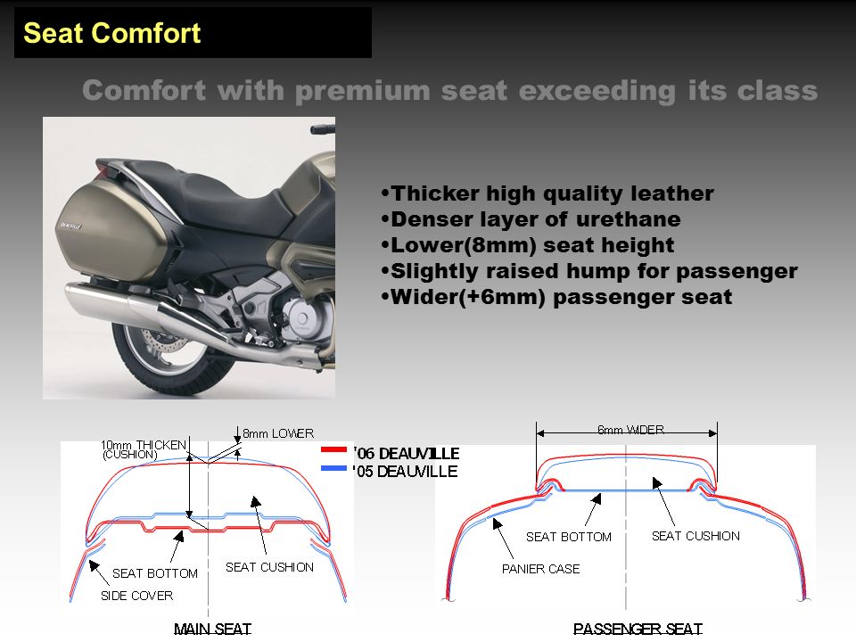 Seat Comfort Thicker high quality leather Denser layer of urethane Lower(8mm) seat height Slightly raised hump for passenger Wider(+6mm) passenger seat Comfort with premium seat exceeding its class