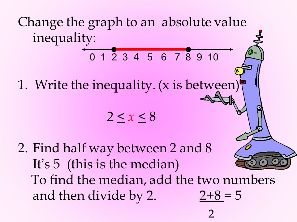 Change the graph to an absolute value inequality: 1.