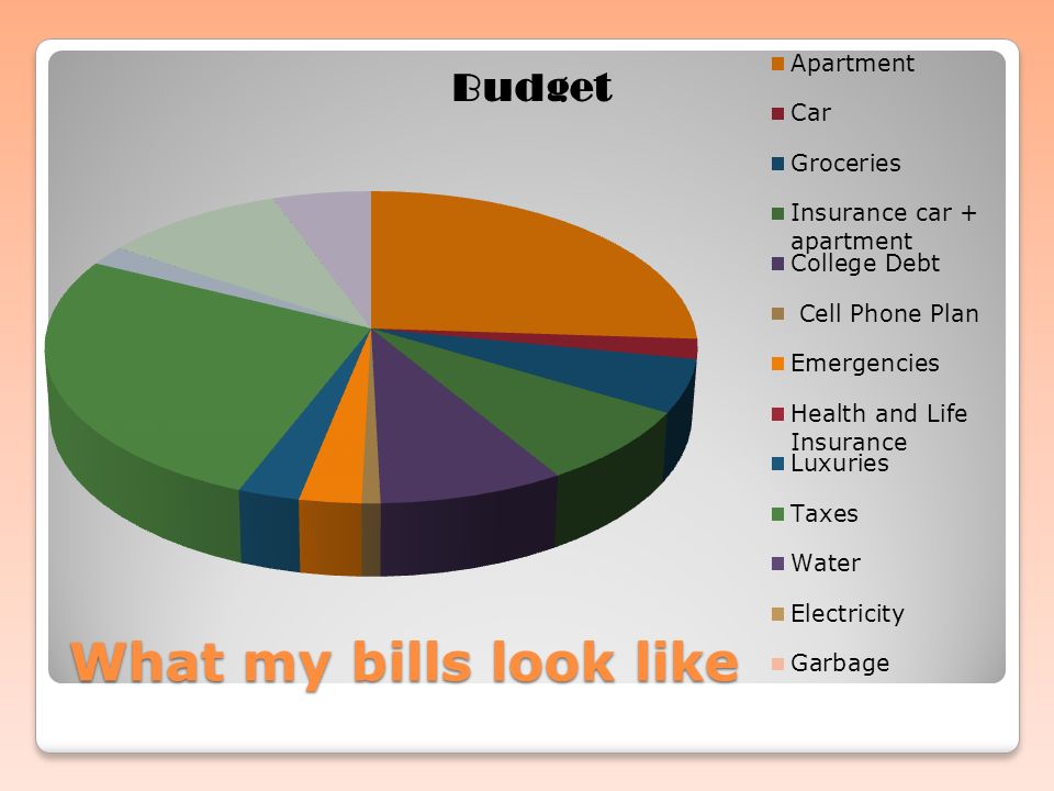 What my bills look like