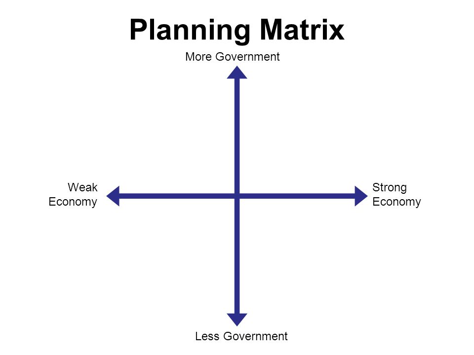 Welcome Scenario Planning October 13 Atul Patel Ppt Download