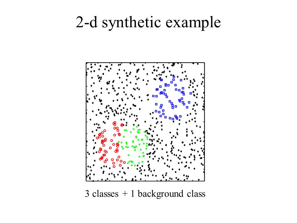 2-d synthetic example 3 classes + 1 background class