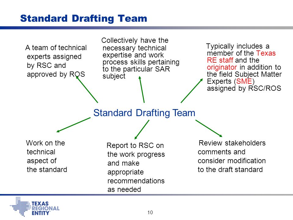 10 Standard Drafting Team Typically includes a member of the Texas RE staff and the originator in addition to the field Subject Matter Experts (SME) assigned by RSC/ROS Standard Drafting Team A team of technical experts assigned by RSC and approved by ROS Collectively have the necessary technical expertise and work process skills pertaining to the particular SAR subject Review stakeholders comments and consider modification to the draft standard Work on the technical aspect of the standard Report to RSC on the work progress and make appropriate recommendations as needed