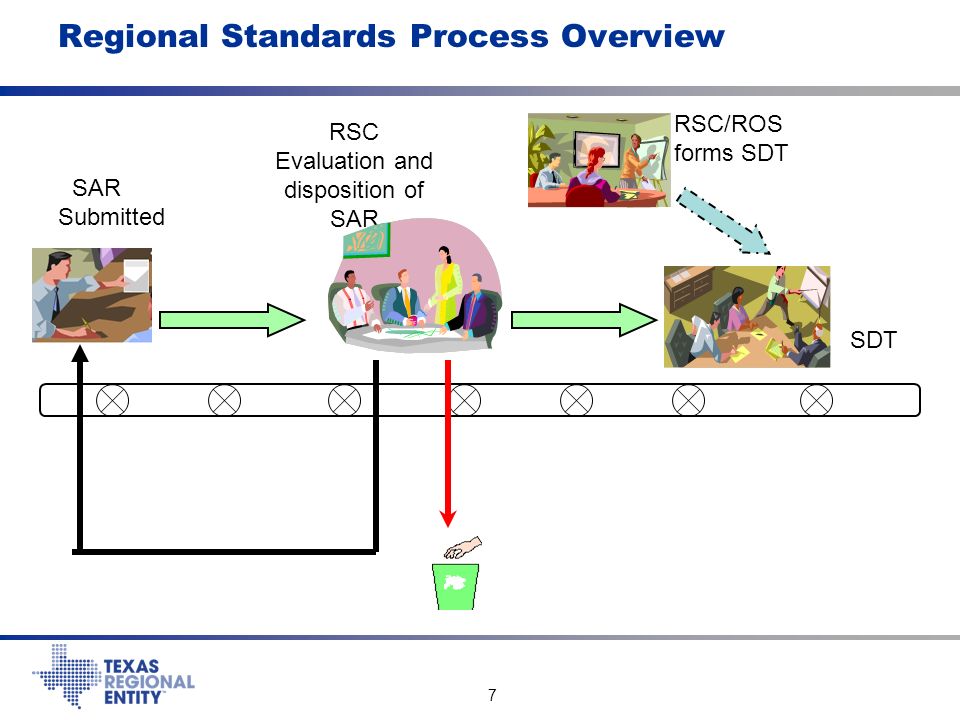 7 Regional Standards Process Overview SAR Submitted RSC Evaluation and disposition of SAR RSC/ROS forms SDT SDT