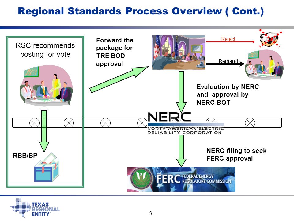 9 Regional Standards Process Overview ( Cont.) RSC recommends posting for vote RBB/BP Forward the package for TRE BOD approval Evaluation by NERC and approval by NERC BOT NERC filing to seek FERC approval Reject Remand