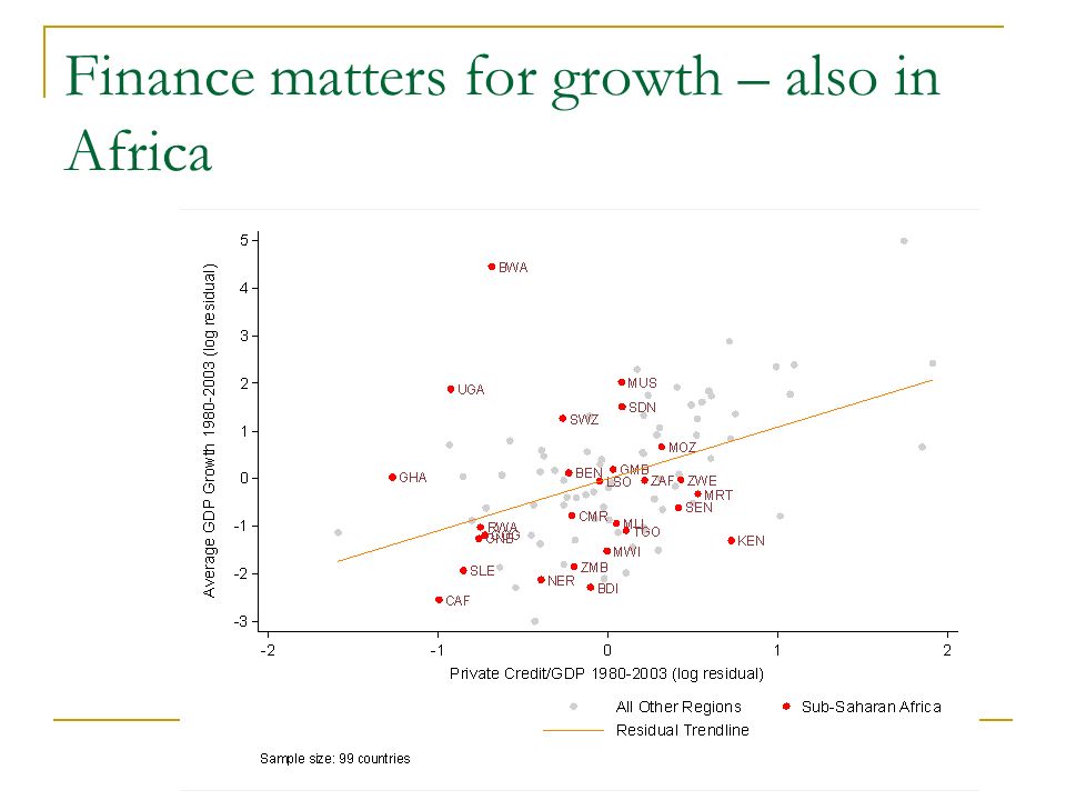 Finance matters for growth – also in Africa