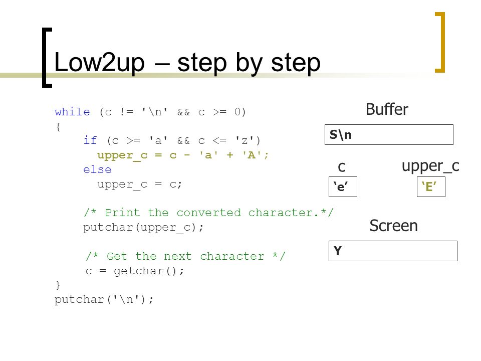Low2up – step by step S\n Buffer ‘e’‘E’ c upper_c Y Screen while (c != \n && c >= 0) { if (c >= a && c <= z ) upper_c = c - a + A ; else upper_c = c; /* Print the converted character.*/ putchar(upper_c); /* Get the next character */ c = getchar(); } putchar( \n );