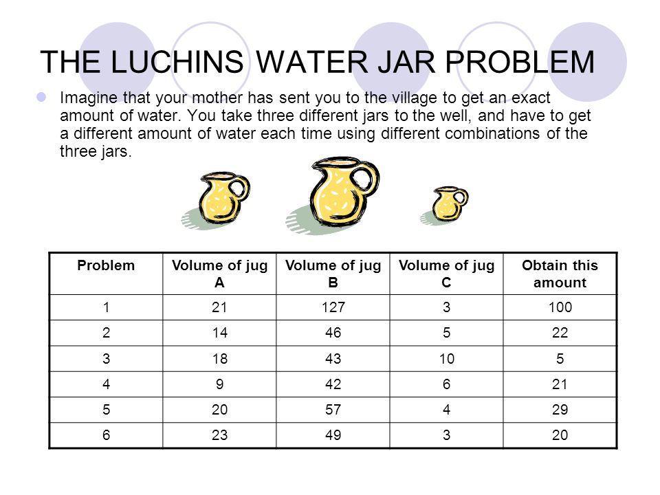 THE LUCHINS WATER JAR PROBLEM Imagine that your mother has sent you to the village to get an exact amount of water.