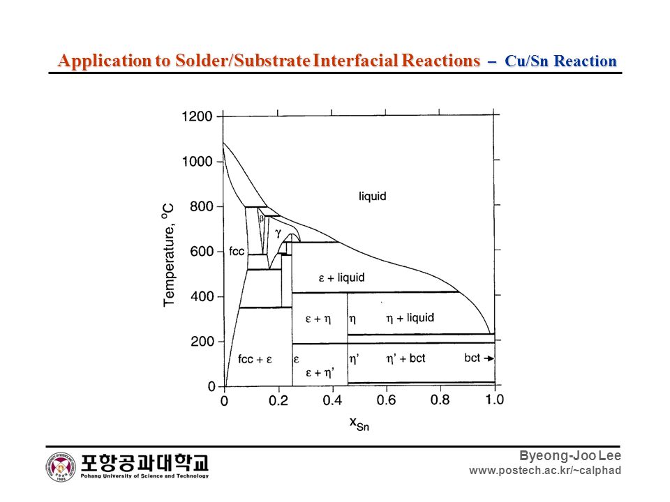 Byeong-Joo Lee   Application to Solder/Substrate Interfacial Reactions – Cu/Sn Reaction