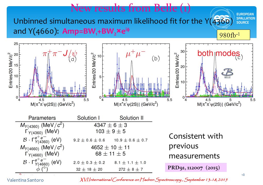XVI International Conference on Hadron Spectroscopy, September 13-18, New results from Belle (1) 980fb -1 PRD91, (2015) Unbinned simultaneous maximum likelihood fit for the Y(4360) and Y(4660): Amp=BW 1 +BW 2 × e i  Consistent with previous measurements Valentina Santoro